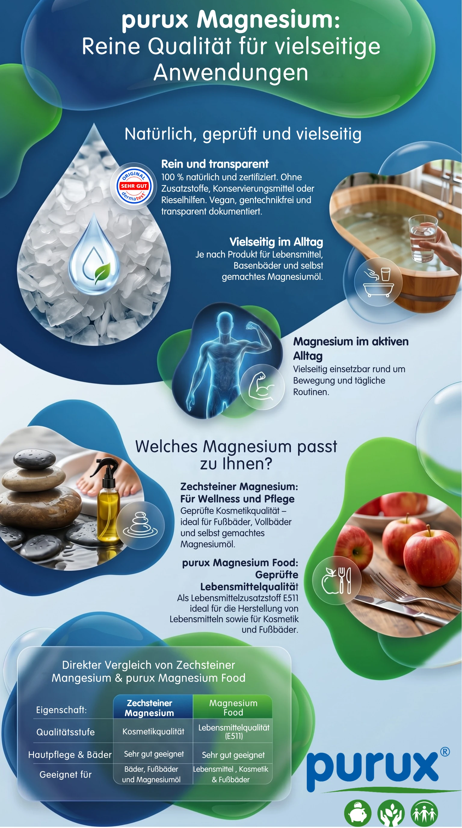 Magnesium, Salz, Wasser, Mineral, Körperpflege