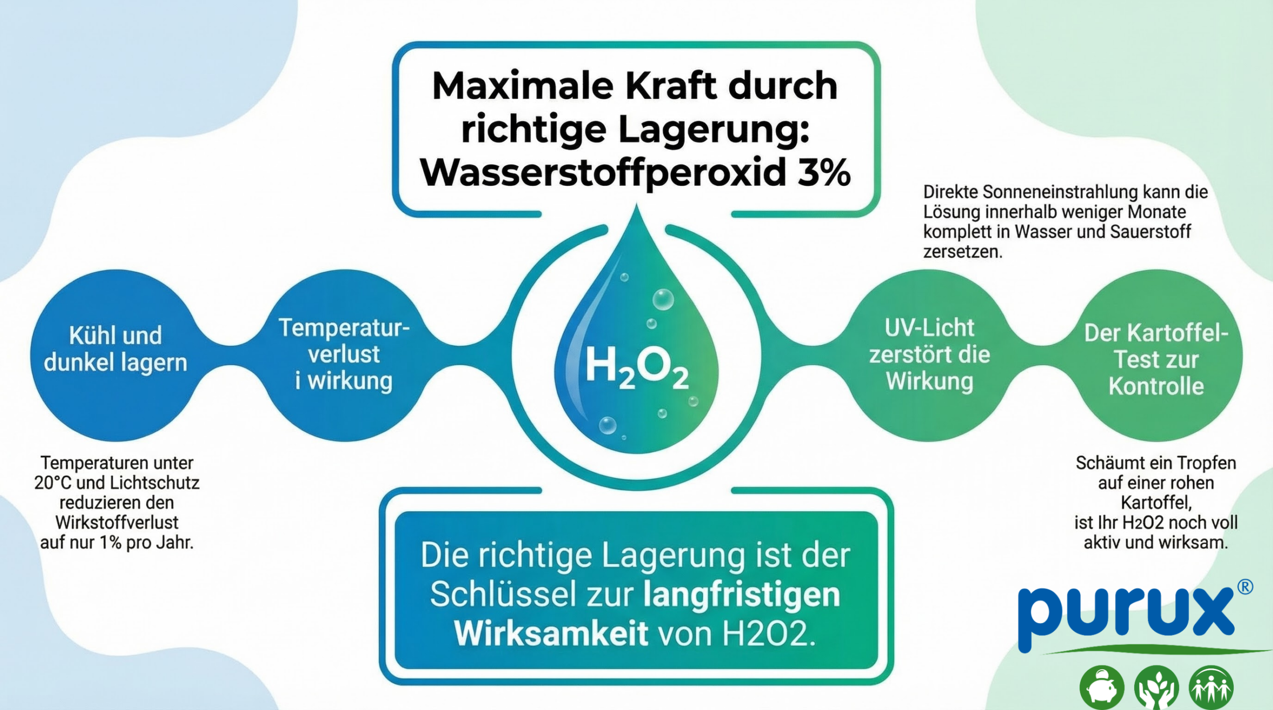 Stabilität von Wasserstoffperoxid 3% – warum Lagerung entscheidend ist