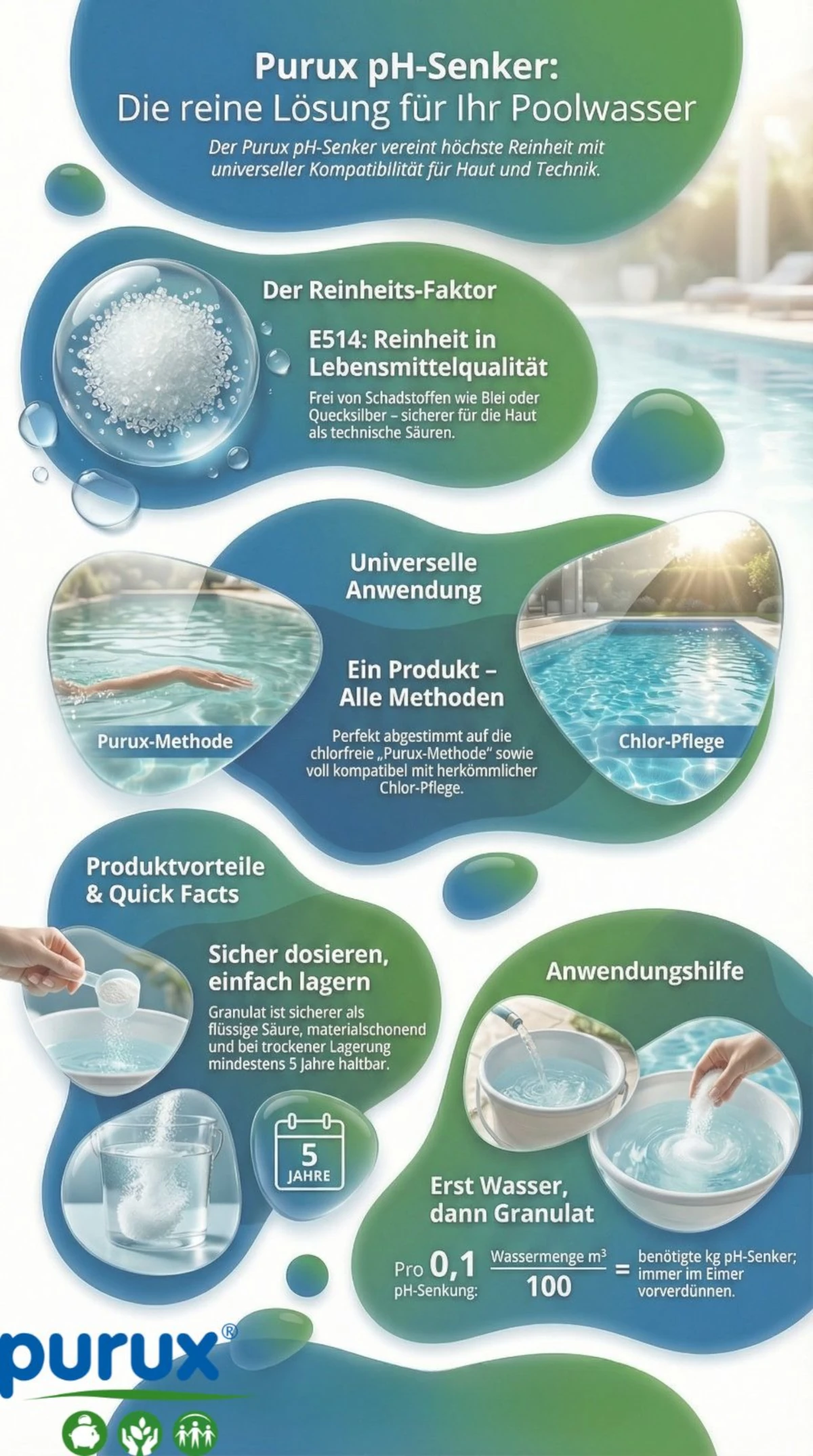 pH-Senker, Poolwasser, Chlor-Pflege, Granulat, Anwendungshilfe