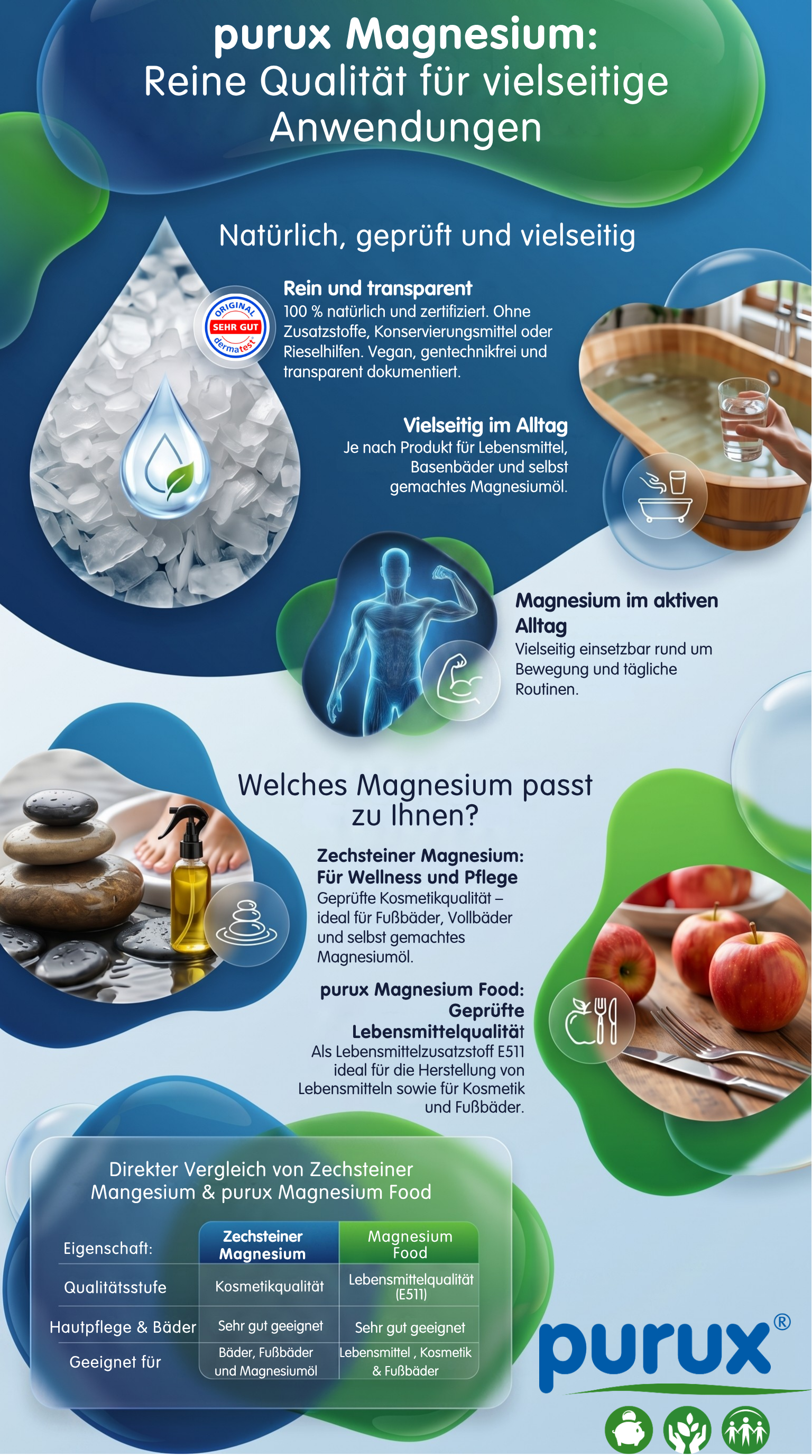 Magnesium, Salz, Wasser, Mineral, Körperpflege